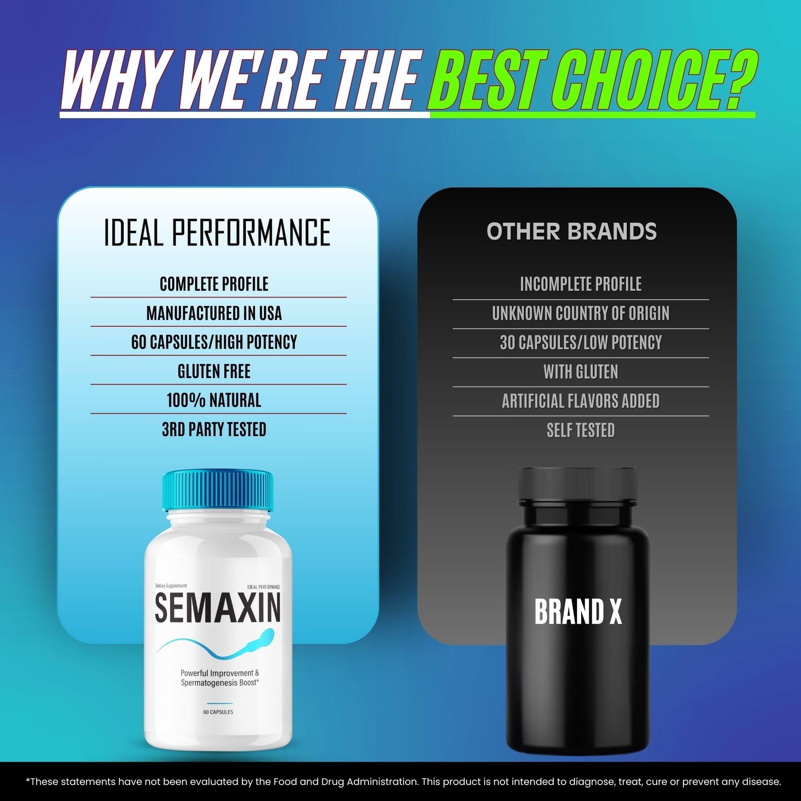 Semaxin General Wellness Supplement – 60 Capsules