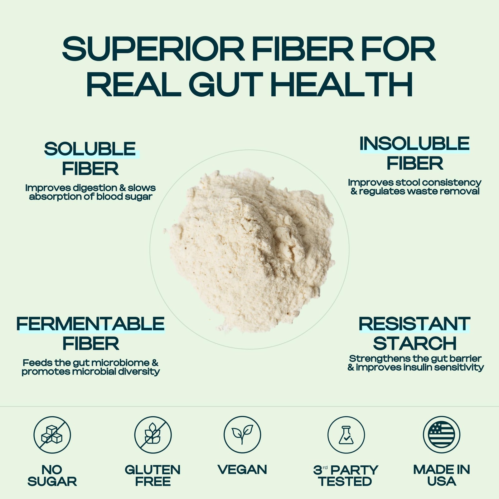 Core Fiber Prebiotic Fiber Supplement For Men 6G Prebiotic Fiber Blend For Gut