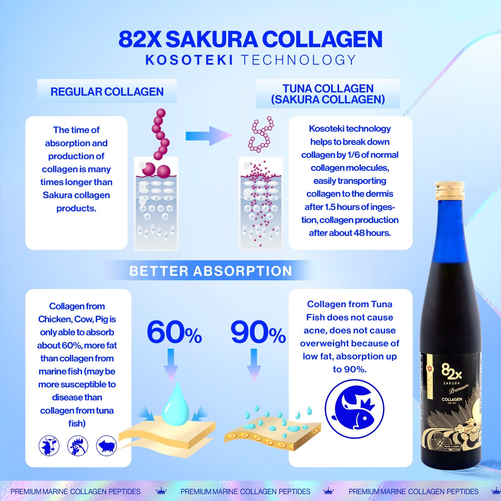 82X Sakura Collagen Drink Marine Collagen Peptides Liquid for Skin 2Pack