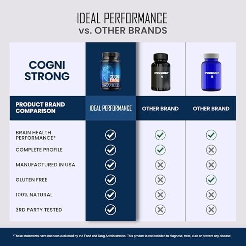 CogniStrong General Wellness Supplement – 300 Capsules (5 Pack)