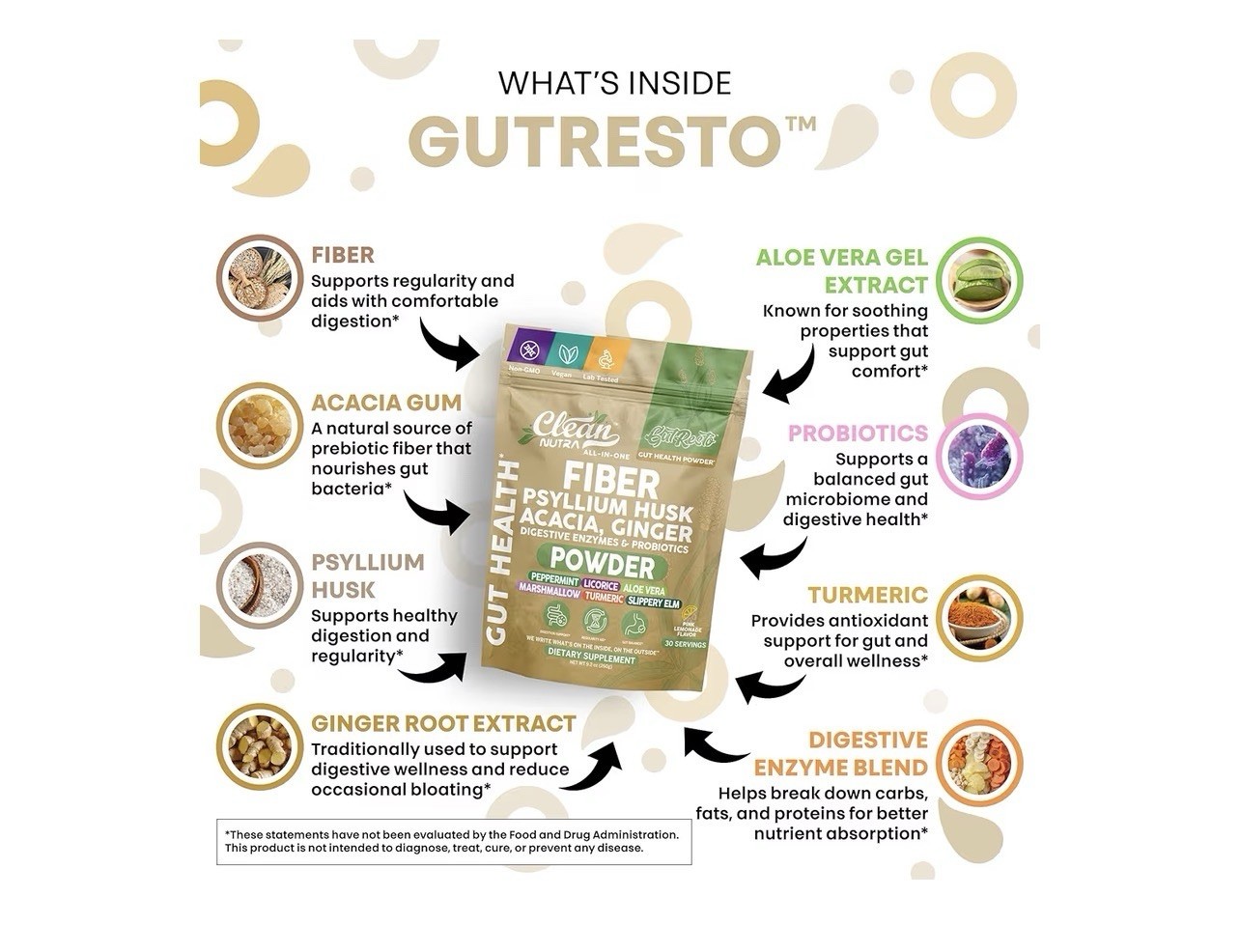 Clean Nutra Gut Resto Fiber Powder Pink Lemonade Acacia Psyllium Ginger Vegan