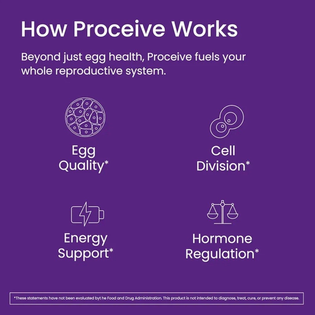 Proceive Fertility Supplement for Women Pre Conception Multivitamin 60 Capsules
