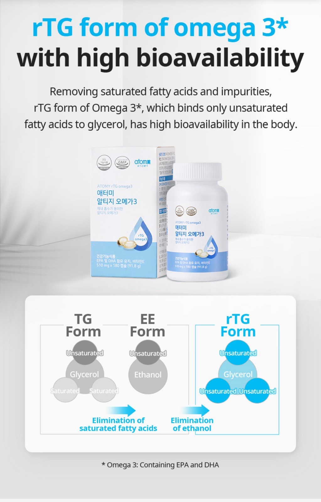Atomy rTG Omega-3 EPA DHA 180 Softgels Vitamin E High Bioavailability Patented