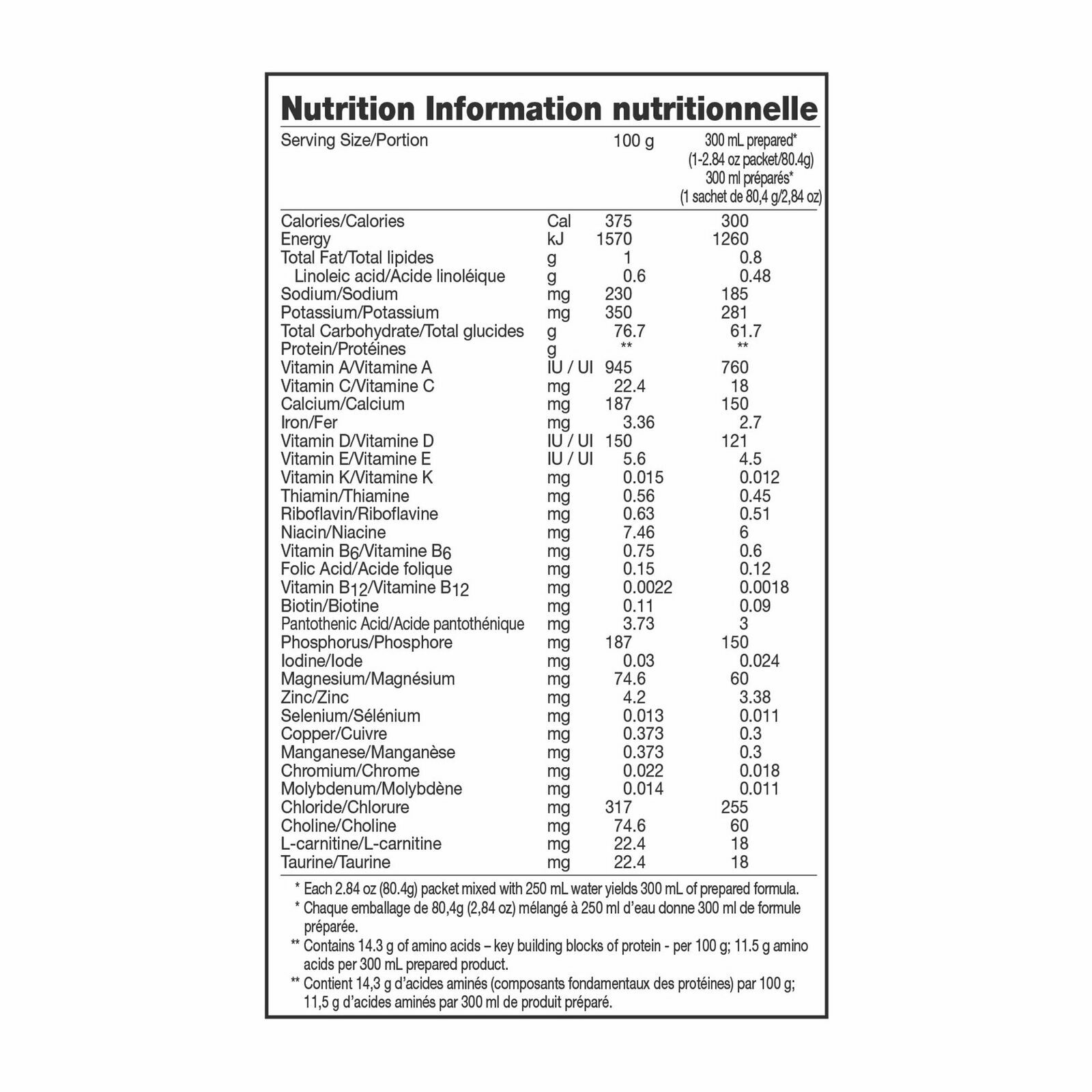 Nestle Vivonex T.E.N Elemental Powder Unflavored 2.84 oz Packet 10 Ct