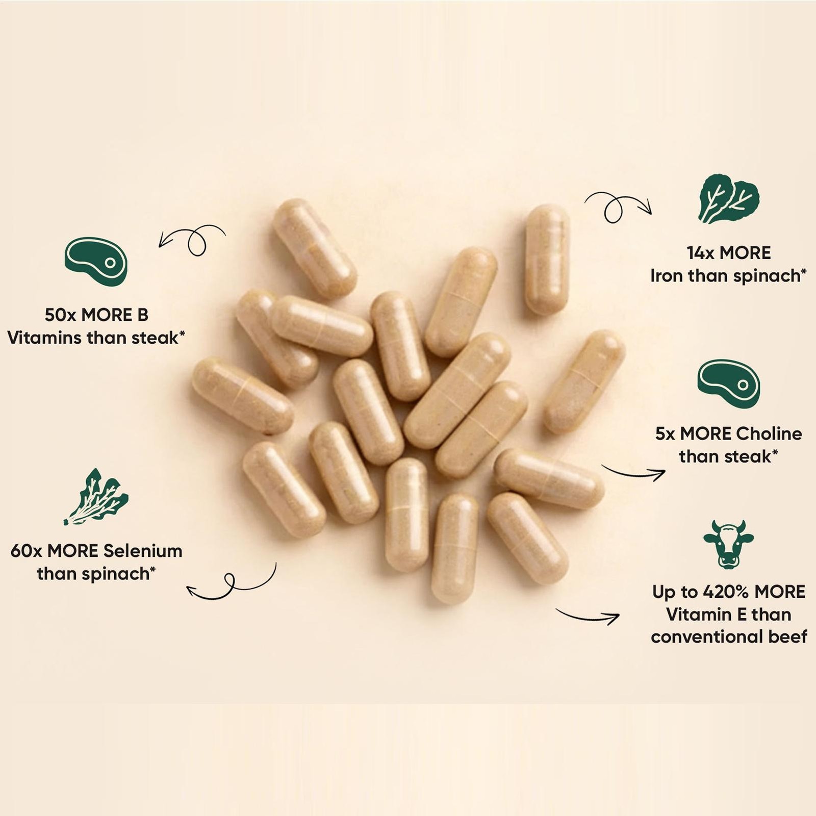 MORNING RISE Regeneratively Raised Beef Organs Capsules, Grass Fed & Pasture Rai