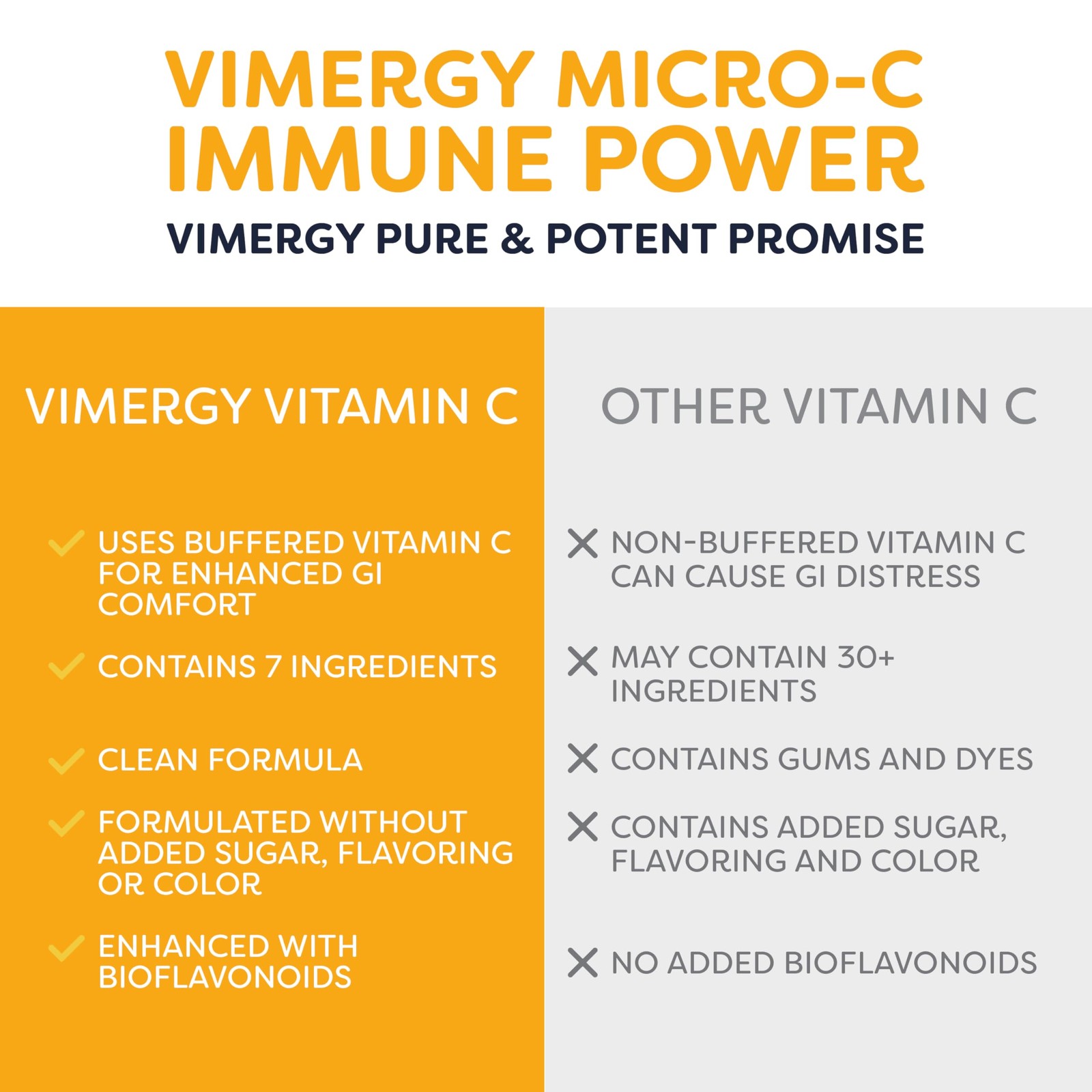 Vimergy Micro-C Immune Power TM *- 250g– 8.82 Ounce (Pack of 1), Unflavored