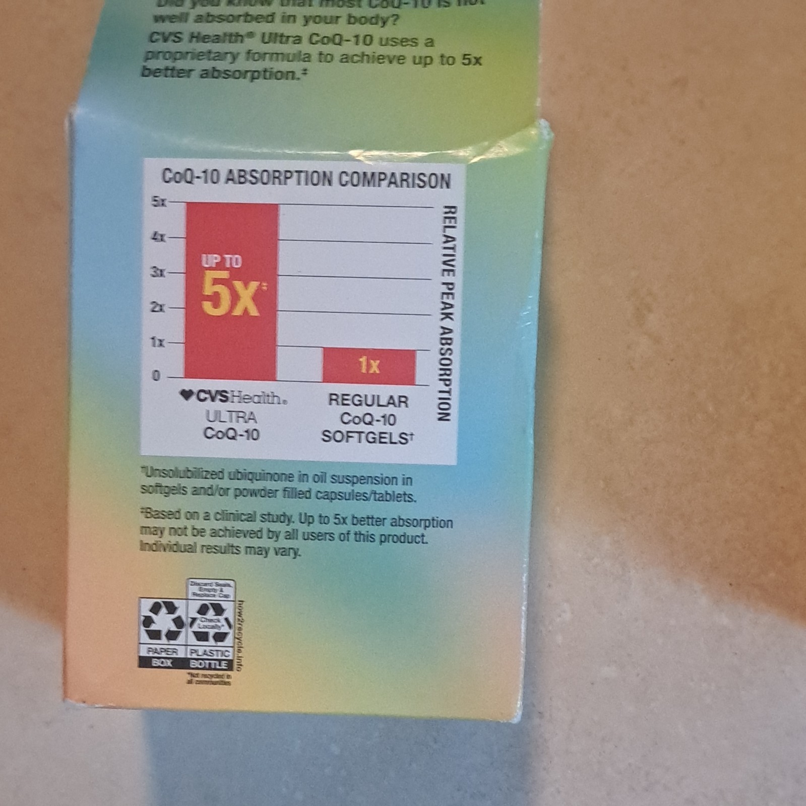 2 bottles CVS Health Ultra CoQ-10 100mg 60 Softgels Heart & Muscle Gluten-Free