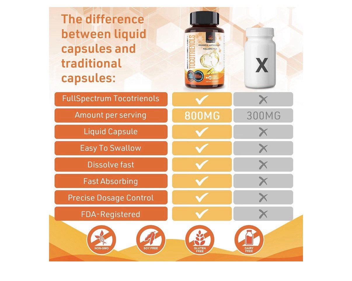 Kroppssund Tocotrienols 800mg Supplement Rich in Vitamin E Antioxidant 60Capsule