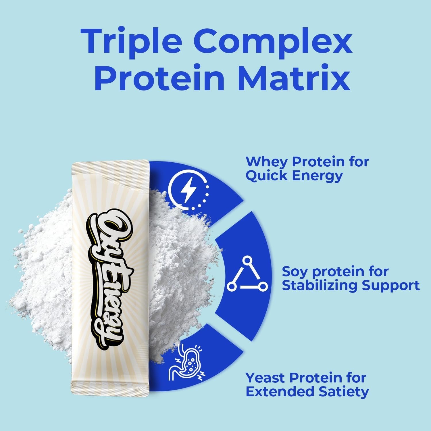 OxyEnergy RIPFUEL Protein Daily，Peach Cheesecake，Triple Protein Supplement
