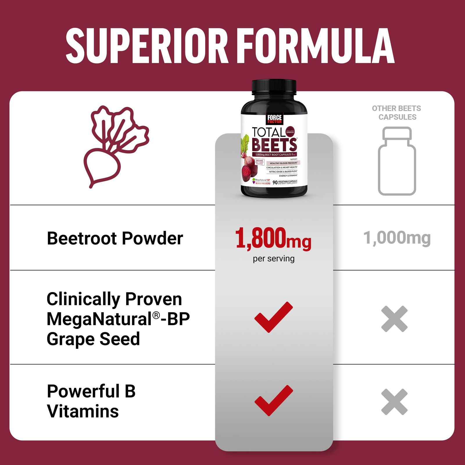 Force Factor Total Beets Blood Pressure Support 90 Count (Pack of 1),