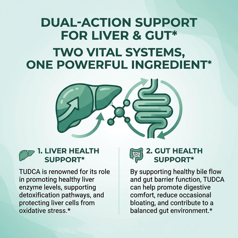 TUDCA 1000mg-Supports Liver Health, Gut Function&Daily Wellness 30/60/120Caps