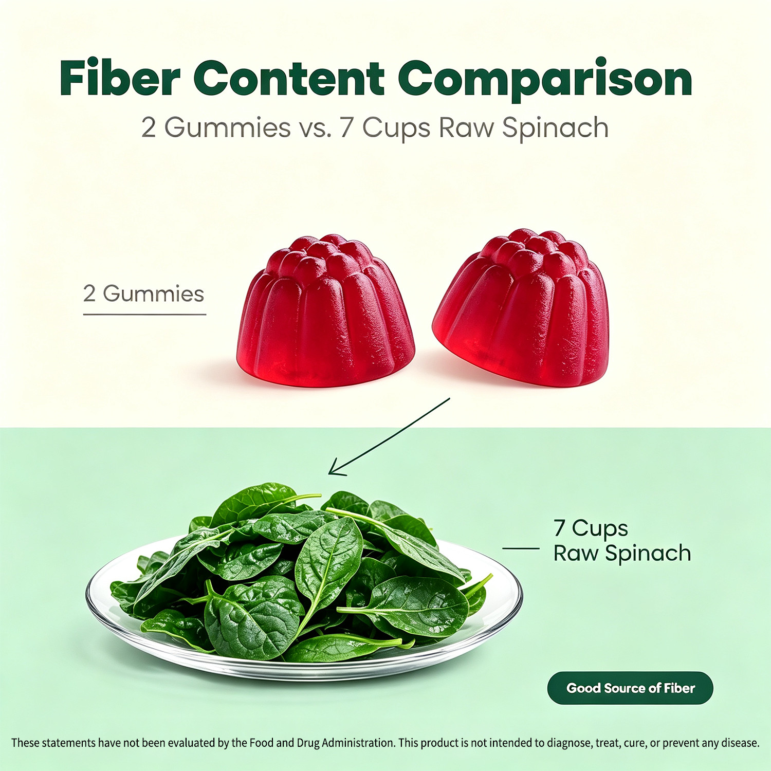 3 Pack Daily Fiber Gummies Raspberry Lemon Prebiotic Dietary Supplement