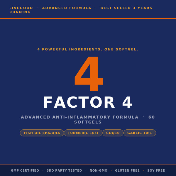 Factor 4 Advanced Formula Fish Oil Turmeric CoQ10 Garlic Anti-Inflammatory 60ct
