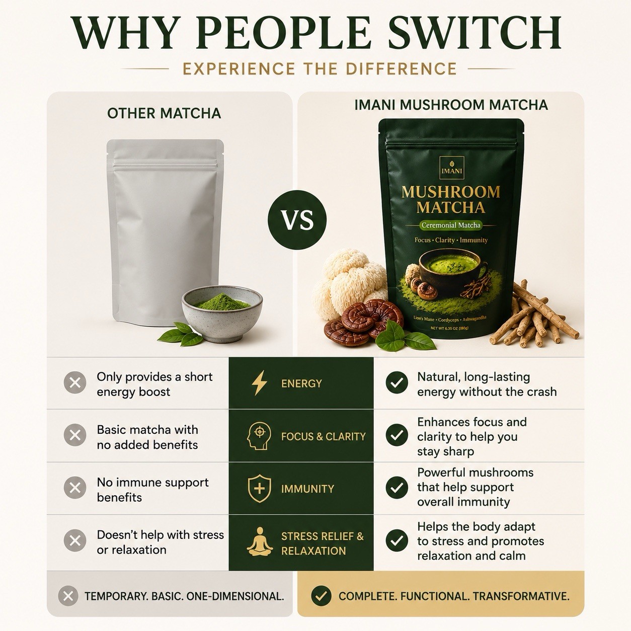 IMANI Mushroom Ceremonial Matcha Focus, Clarity & Calm Energy Superfood Blend