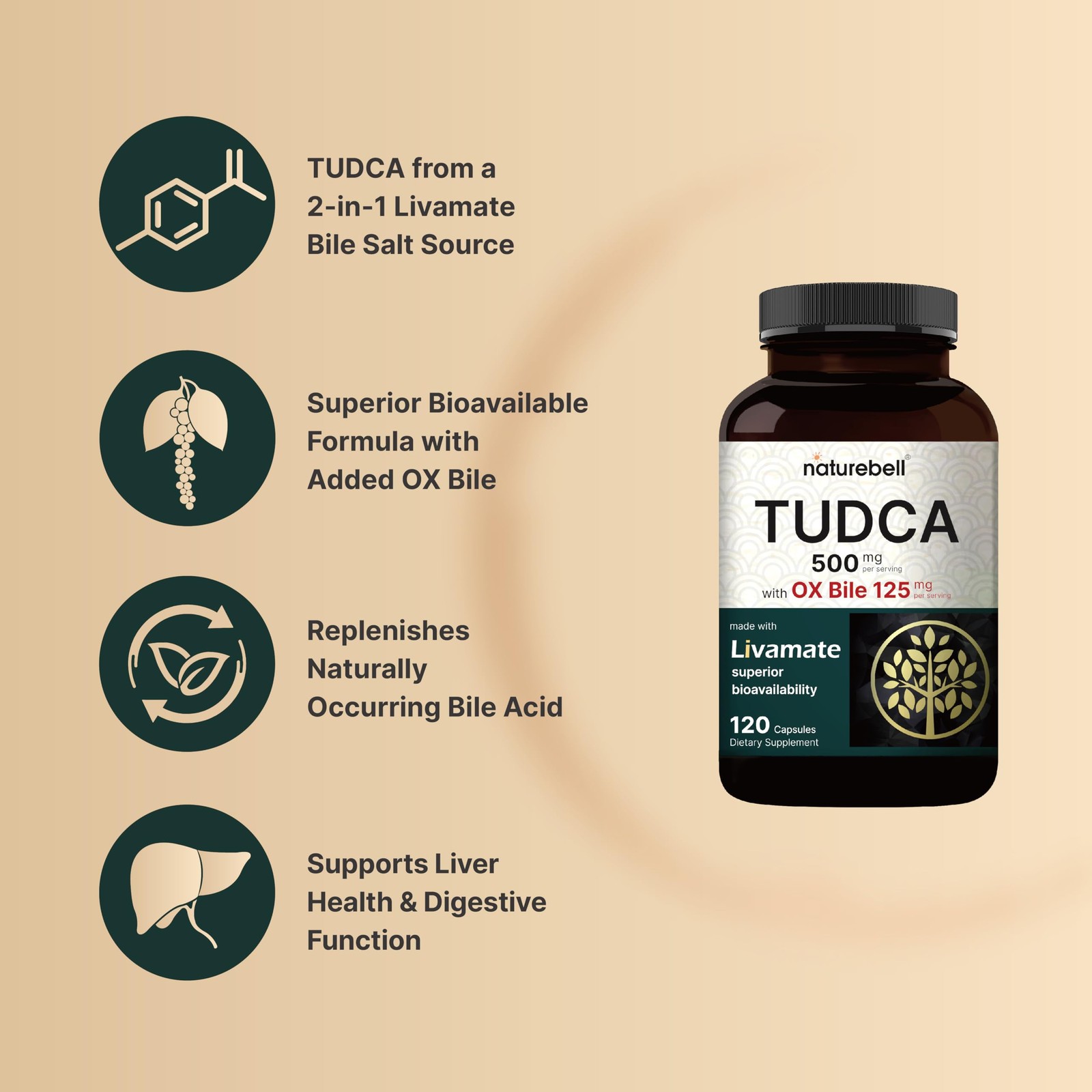 TUDCA 500mg with OX Bile 125mg Per Serving, 120 120 Count (Pack of 1)