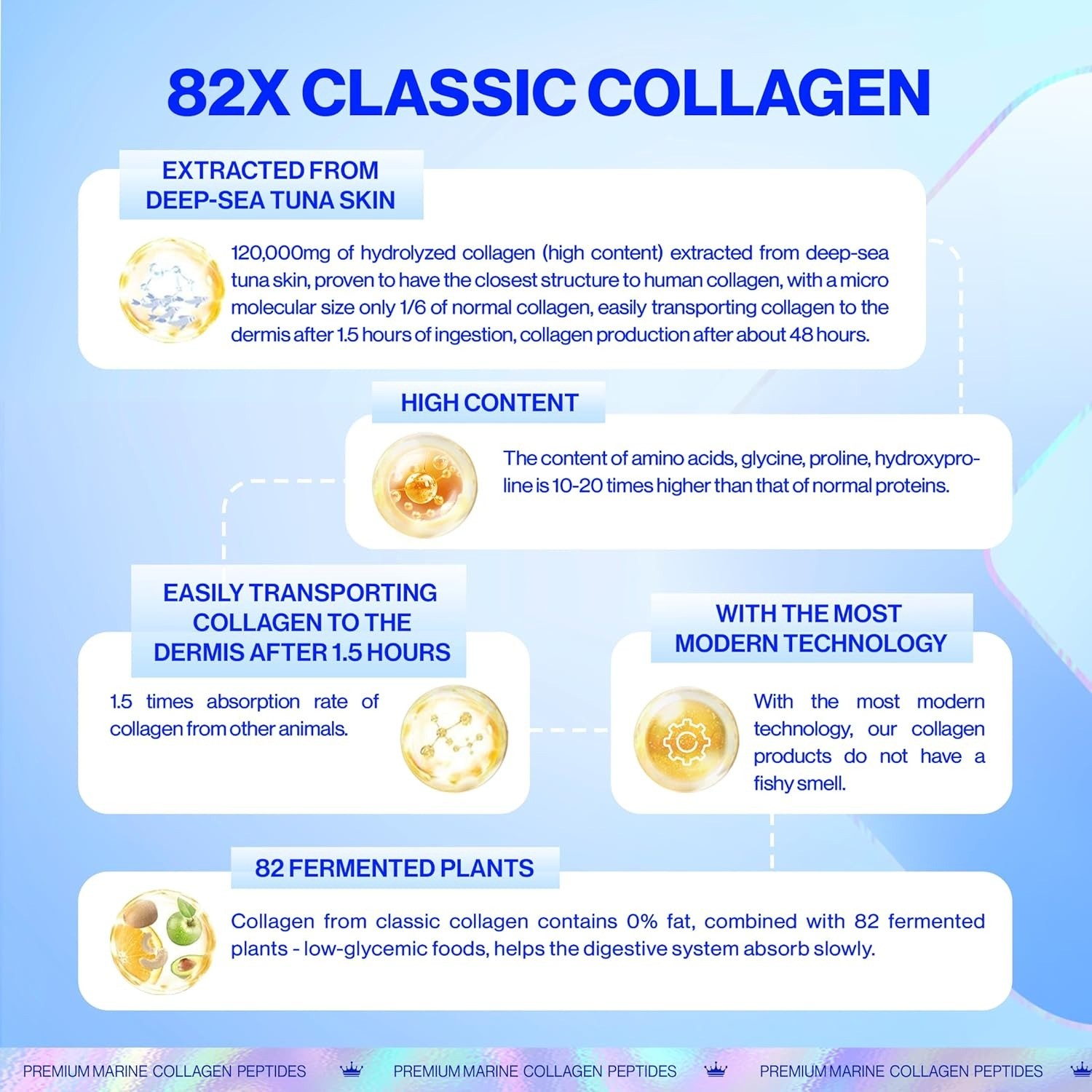 Collagen 82X Classic 500g Enzyme Drink Japan Fasting Anti-Glycation 2 Set