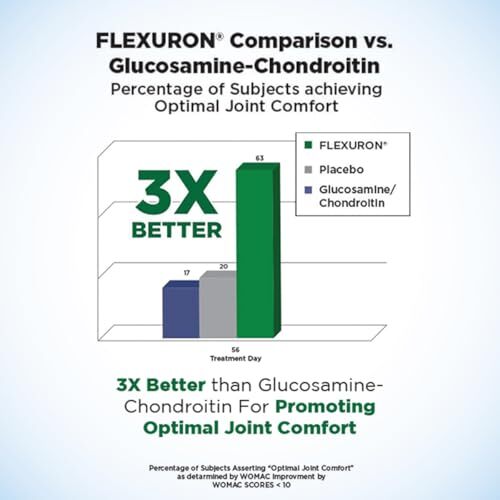 Purity Products Flexuron Joint Formula 3X Better Than Assorted Sizes