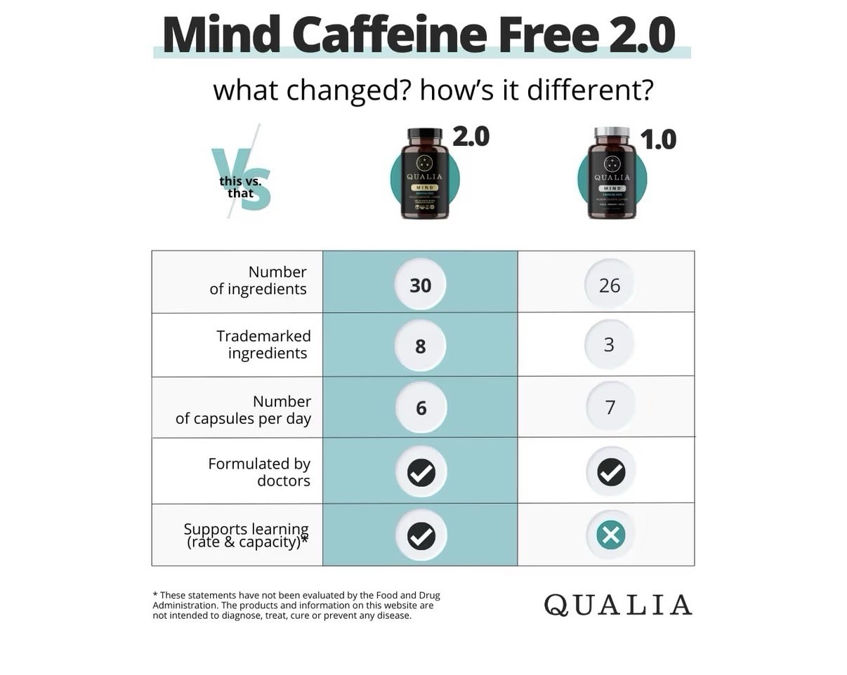 Qualia Mind Caffeine Free Focus Memory Ultimate Blend For Brain Health 120 Caps