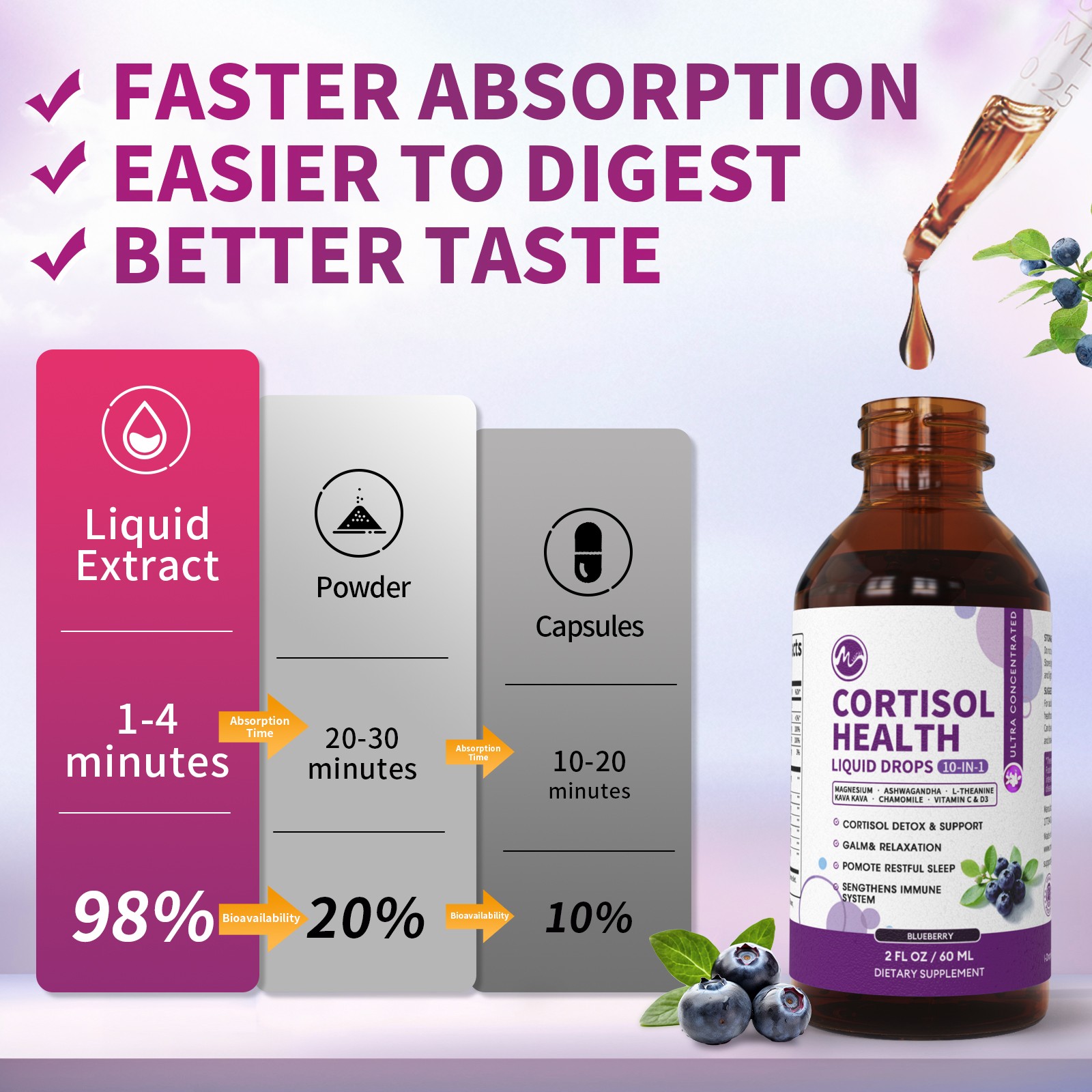Cortisol Supplements for with Magnesium, Ashwagandha Mood, Focus, Sleep -2 FL.OZ