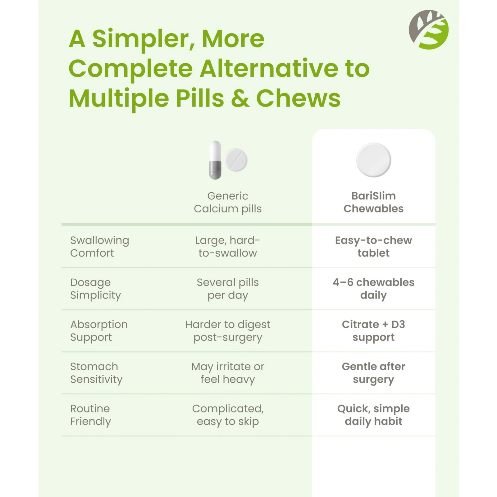 BariSlim Calcium Citrate Chewable Tablet Dietary Supplement, Cherry – 180ct