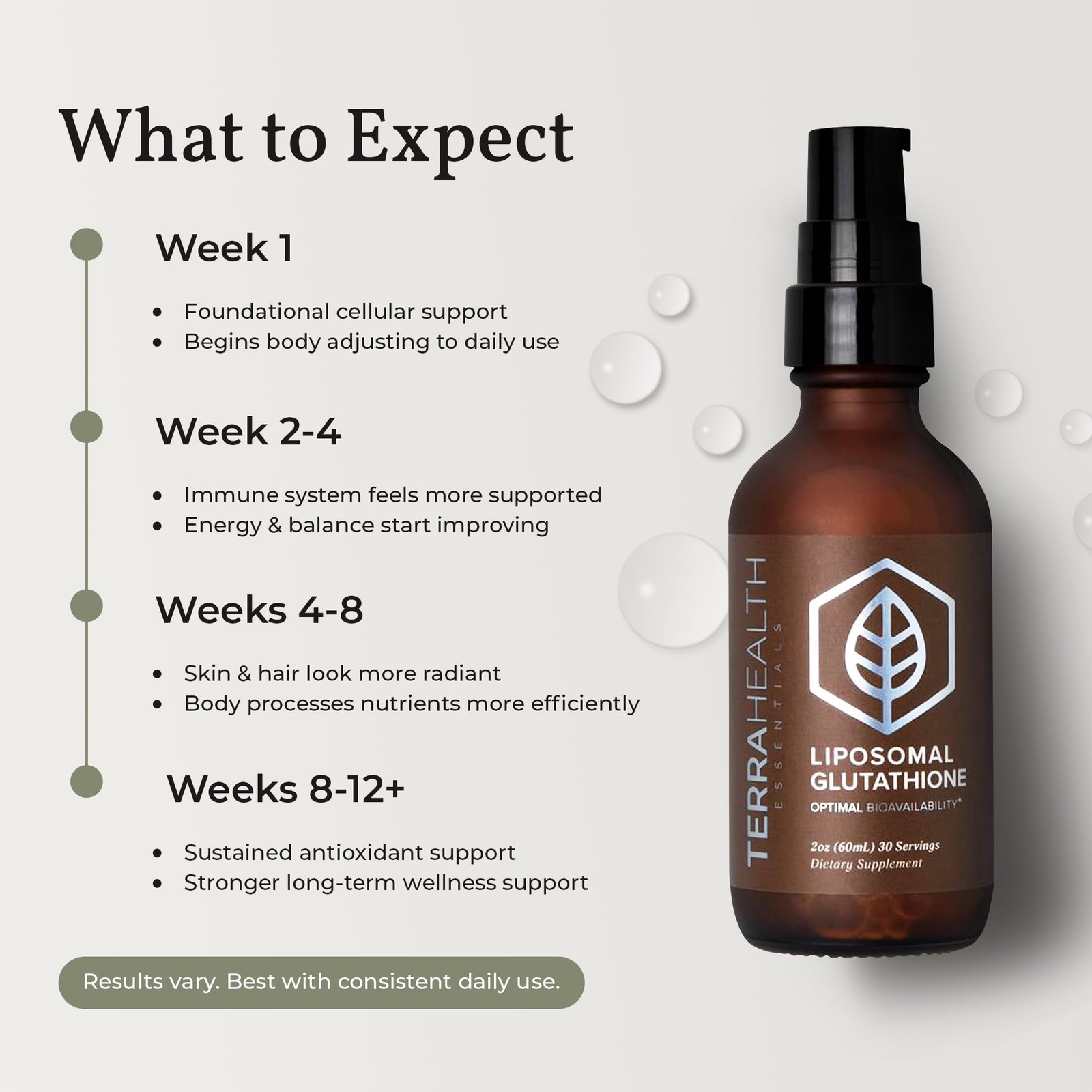 Terra Health Essentials – Liposomal Glutathione – 2 Fl Oz (Pack of 1)