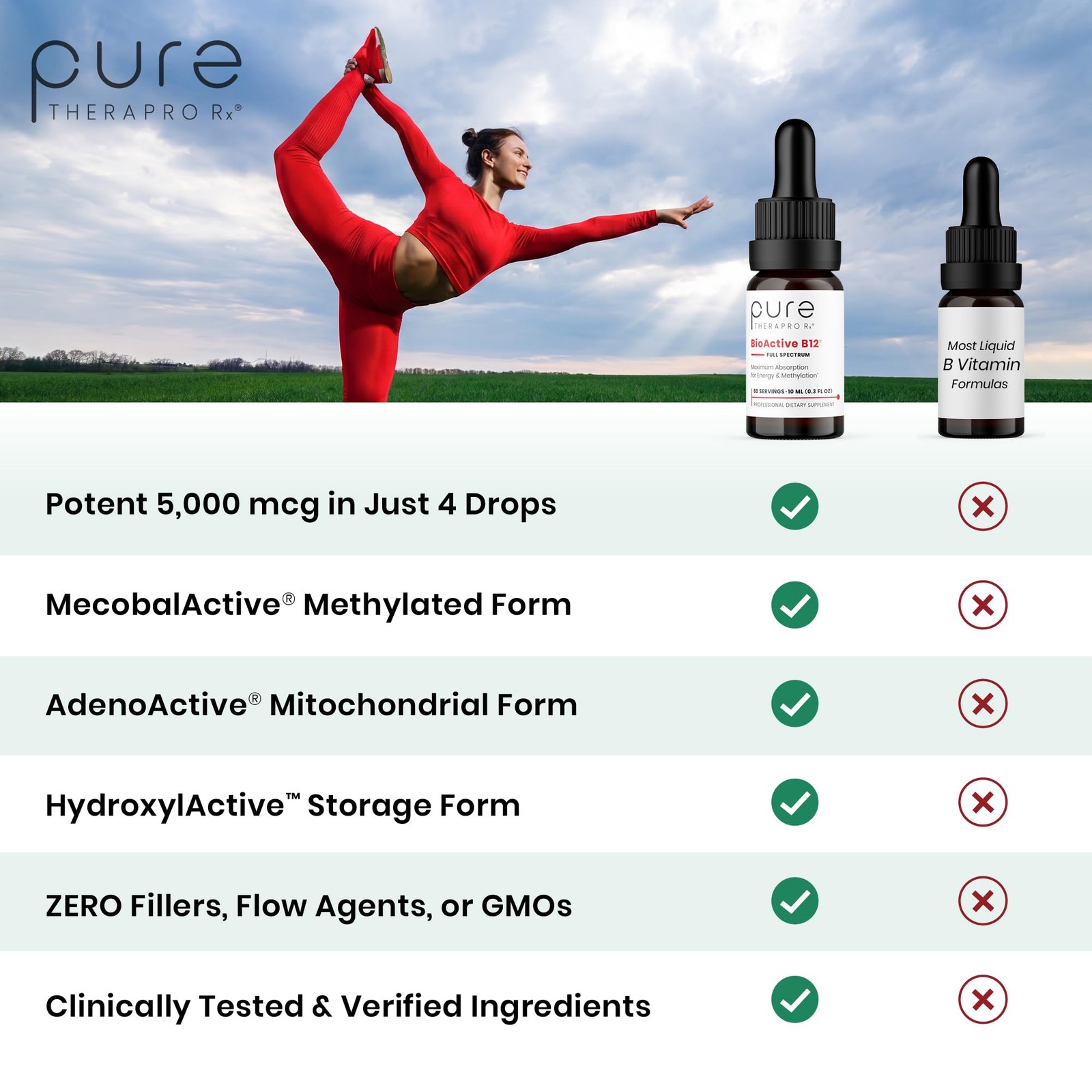 Pure Therapro Rx Vitamin B12 Supplement for Men & 0.34 Fl Oz (Pack of 1)
