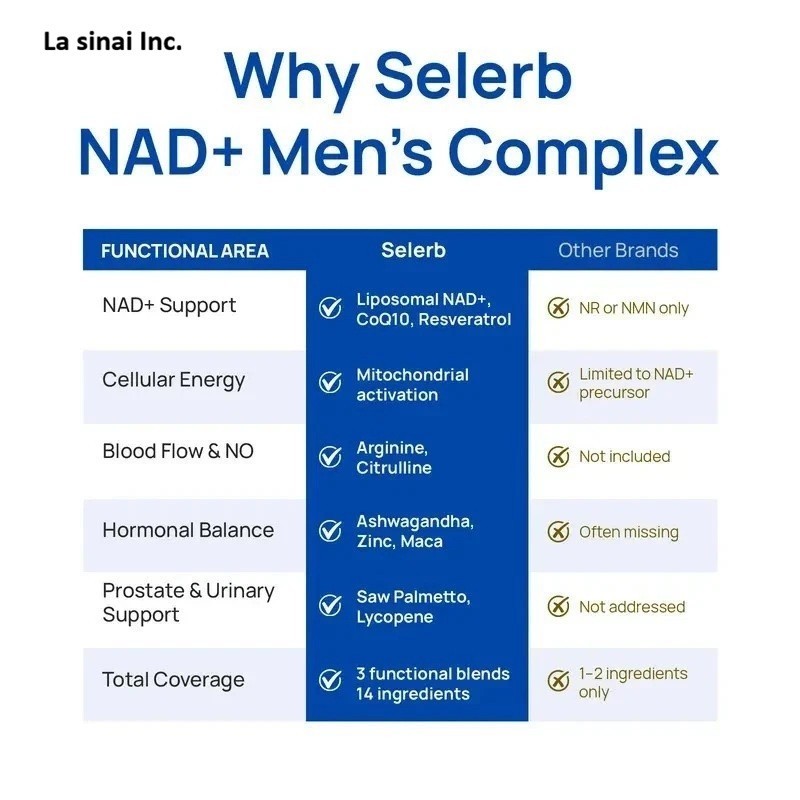 Selerb NAD+Supplement for Men-With Liposomal-NAD+,CoQ10,L-Carnitine,L-Arginin-us