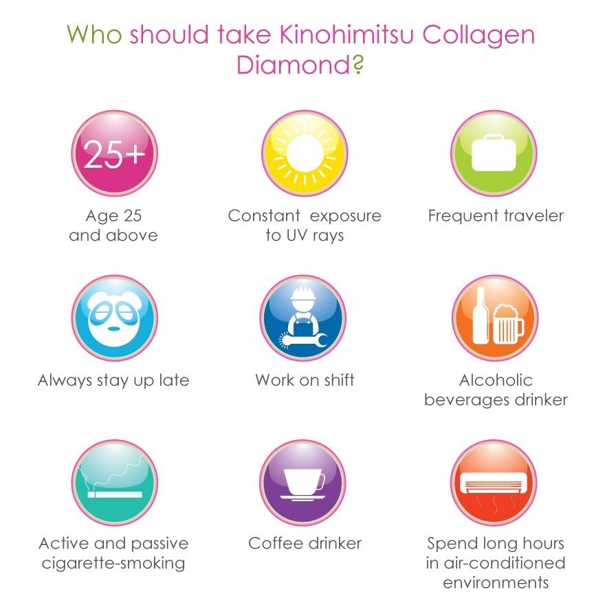 Kinohimitsu Collagen Diamond 5300mg 32’s x 50ml +2 Free Bottles Expiry 05/2027!!