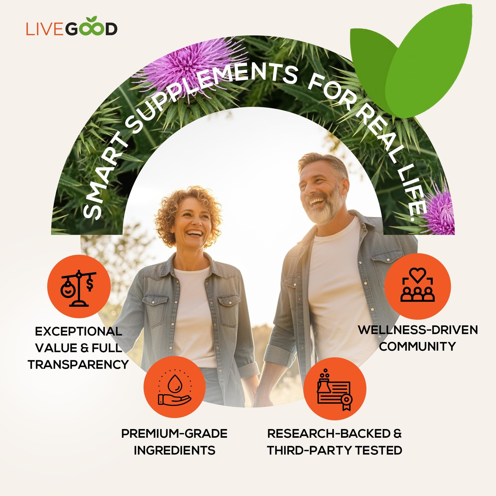LIVEGOOD Liver Support Supplement with TUDCA & Ox Bile – 60 Count (Pack of 1)