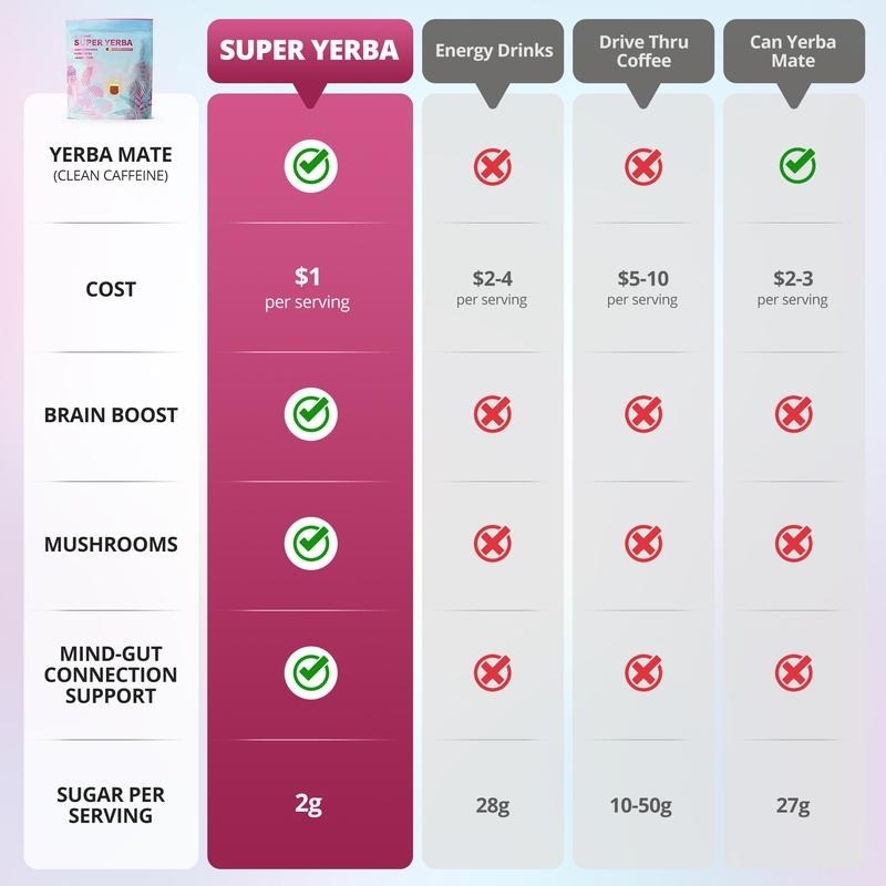 ZOOONE Super Yerba | Yerba Mate Instant Tea Powder | RASPBERRY LEMONADE Flavor
