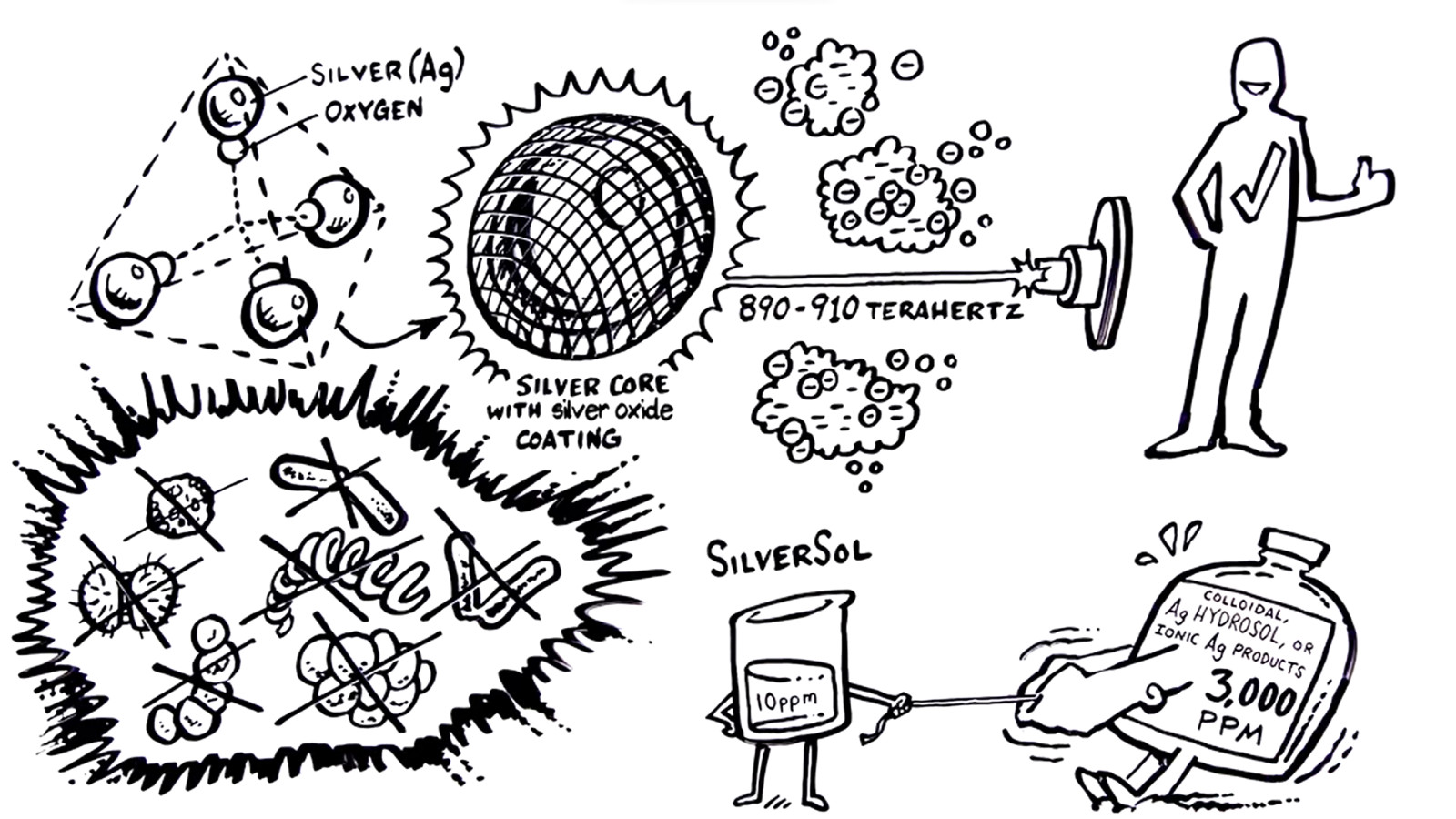 Silver Biotics Daily Immune Support Supplement | SilverSol Tech | Factory Direct