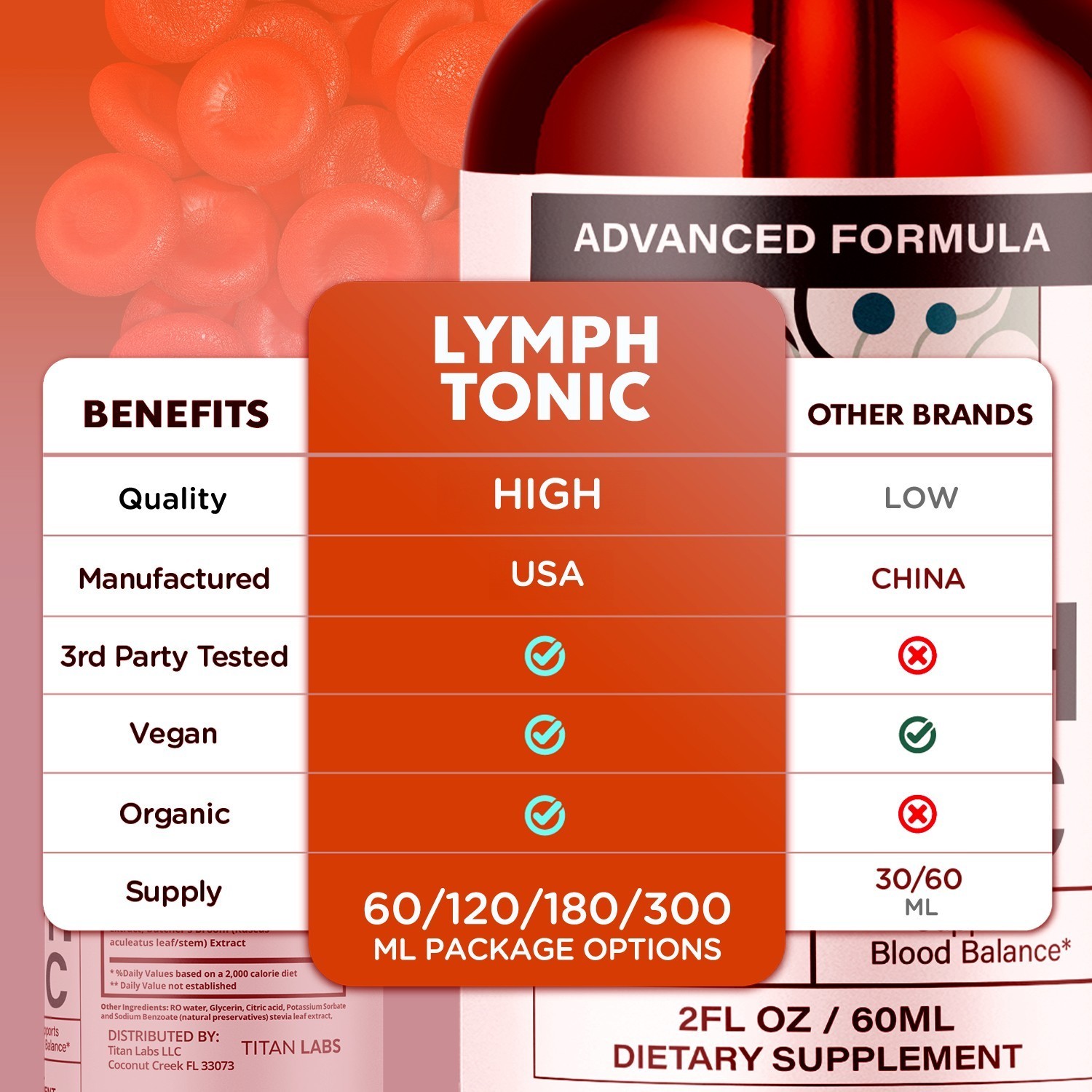 (1 Pack) Lymph Tonic Drops Blood Health Support Formula LymphTonic 30 Servings