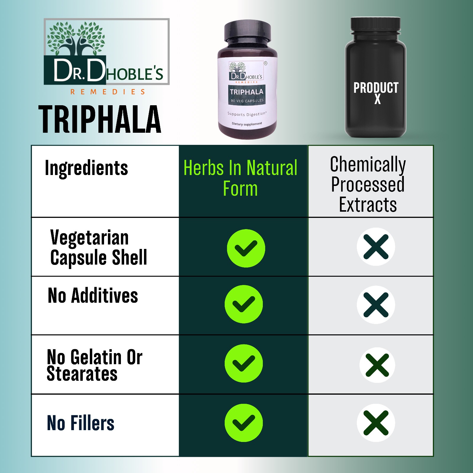 Triphala Capsules · USDA Organic · 900 Mg Per Serving · Vegan Supplement · 90 Ct