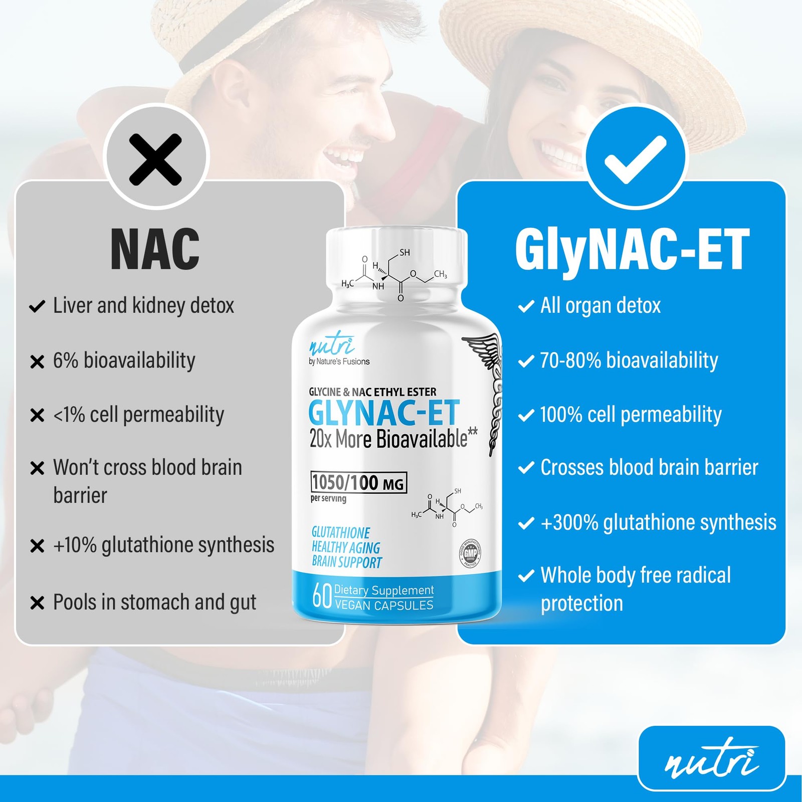 GlyNAC-ET NAC Supplement N-Acetyl Cysteine Ethyl Ester – 60 Count (Pack of 1)