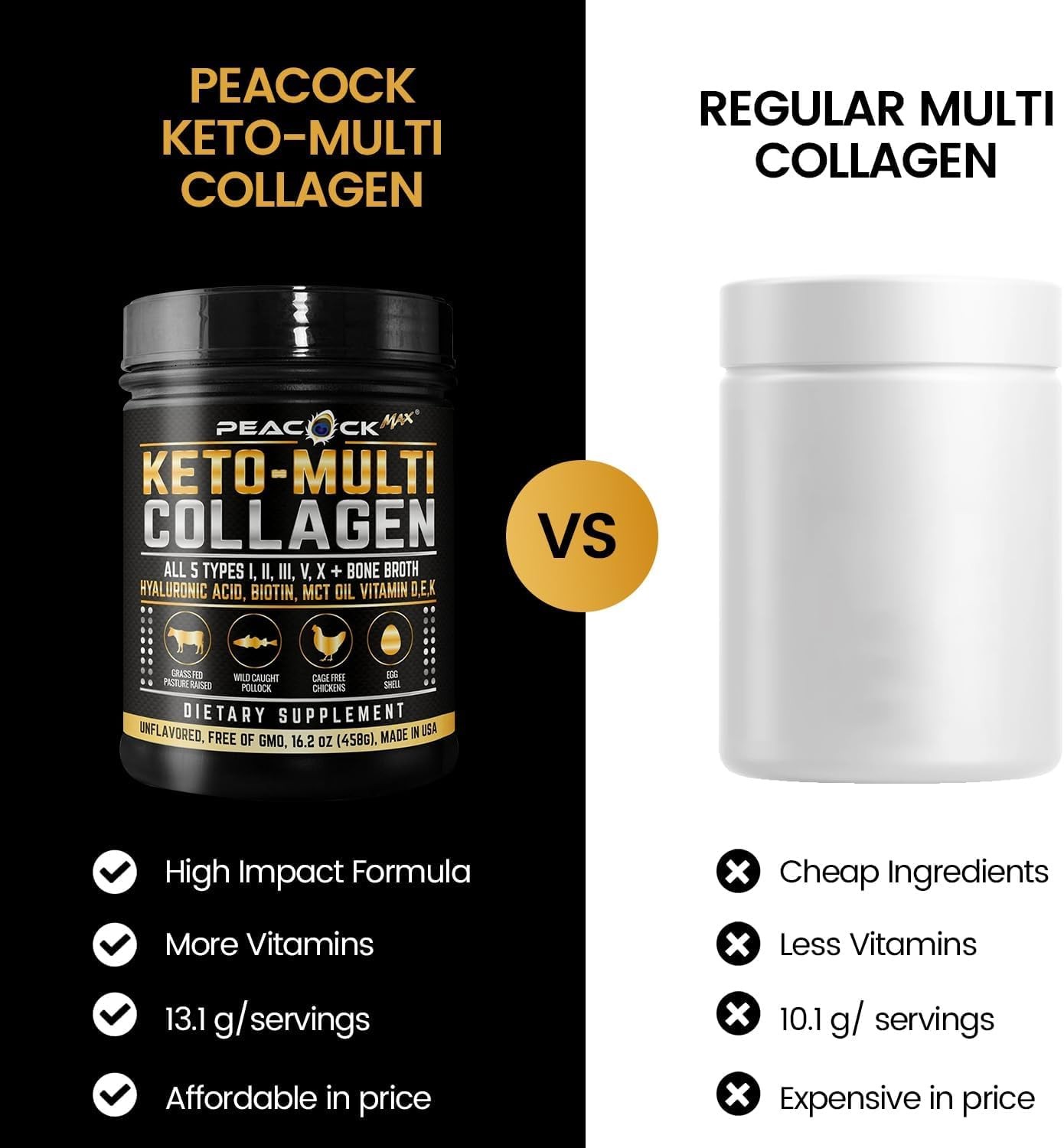 Peacock Max Keto Multi Collagen Peptides 16.2 1.01 Pound (Pack of 1), Black