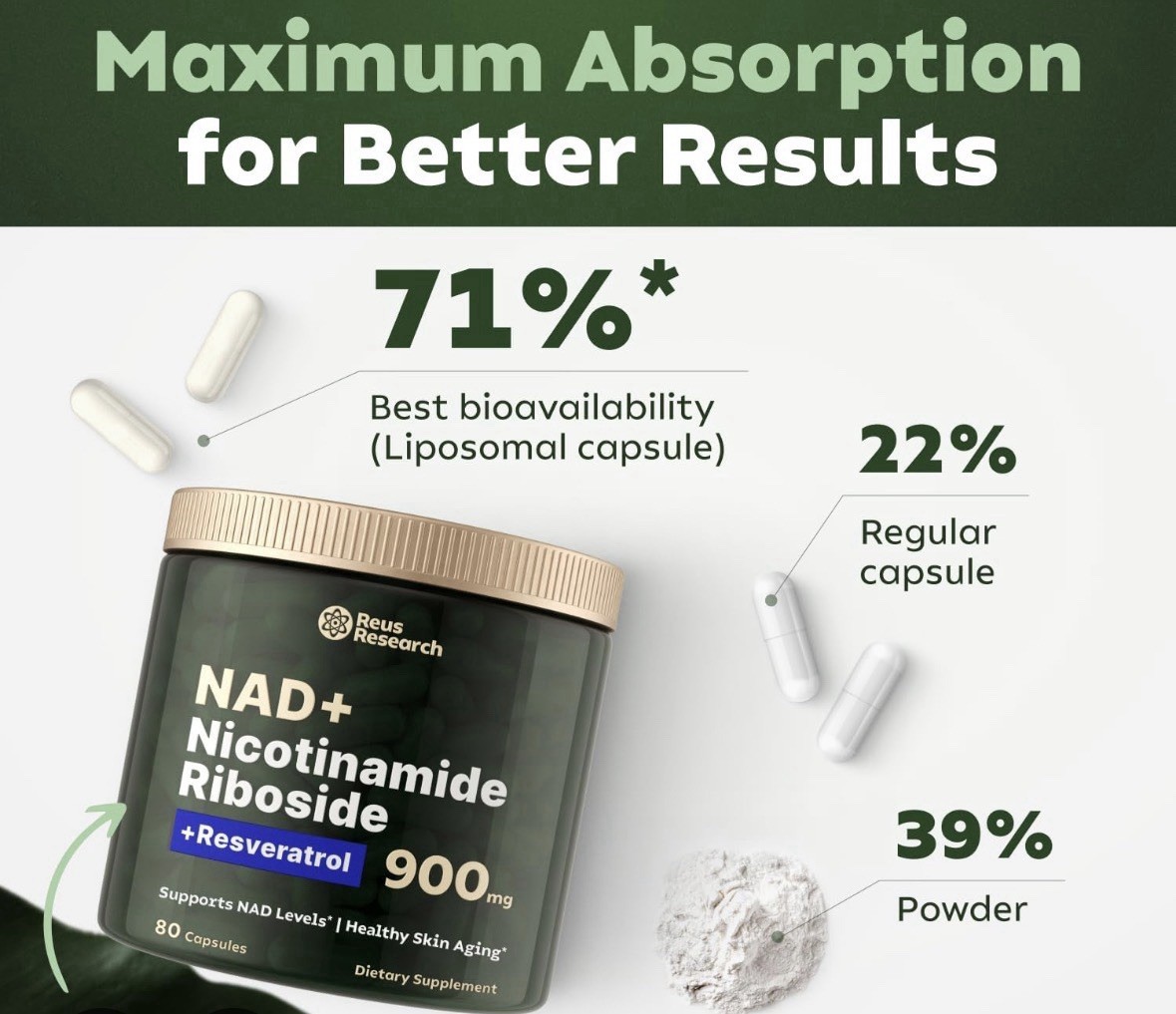 Reus Research Liposomal Nicotinamide Riboside Resveratrol 900mg 80 Capsules