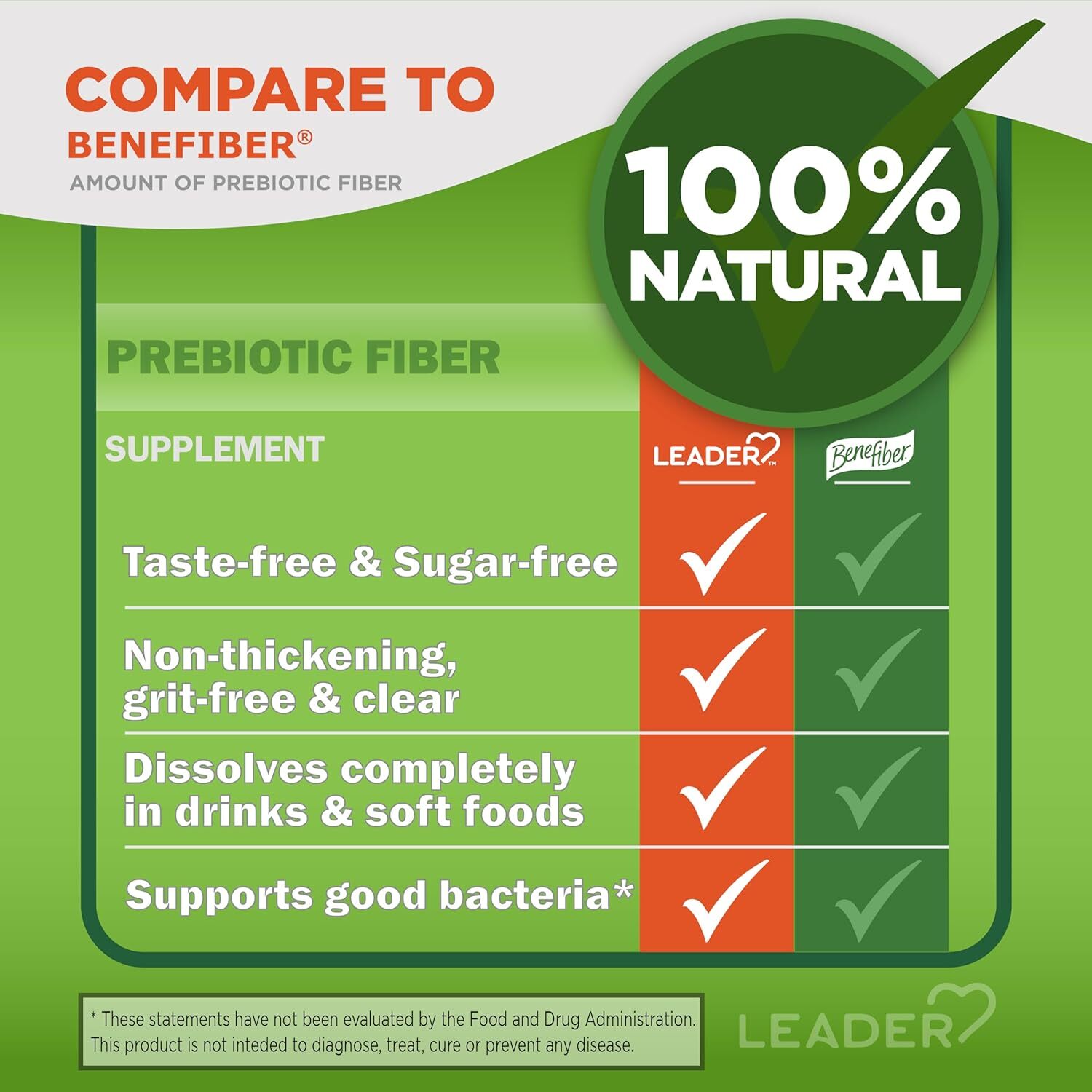 Leader Clear Fiber Prebiotic Supplement Powder Sugar Free 8.6 Ounces