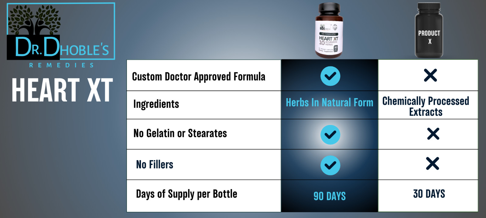 Heart Supplement · Artery Cleanse · Vien Circulation · Arteries Plague Balance