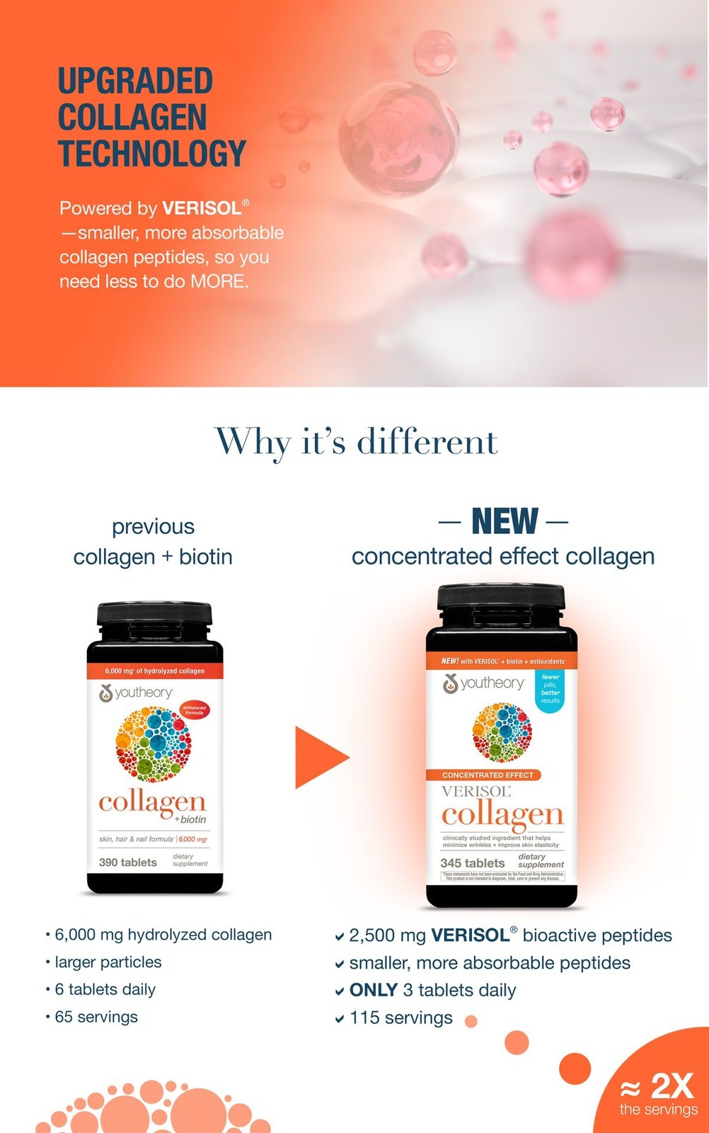 youtheory Verisol Collagen Concentrated Effect 345 Tablets Skin Elasticity