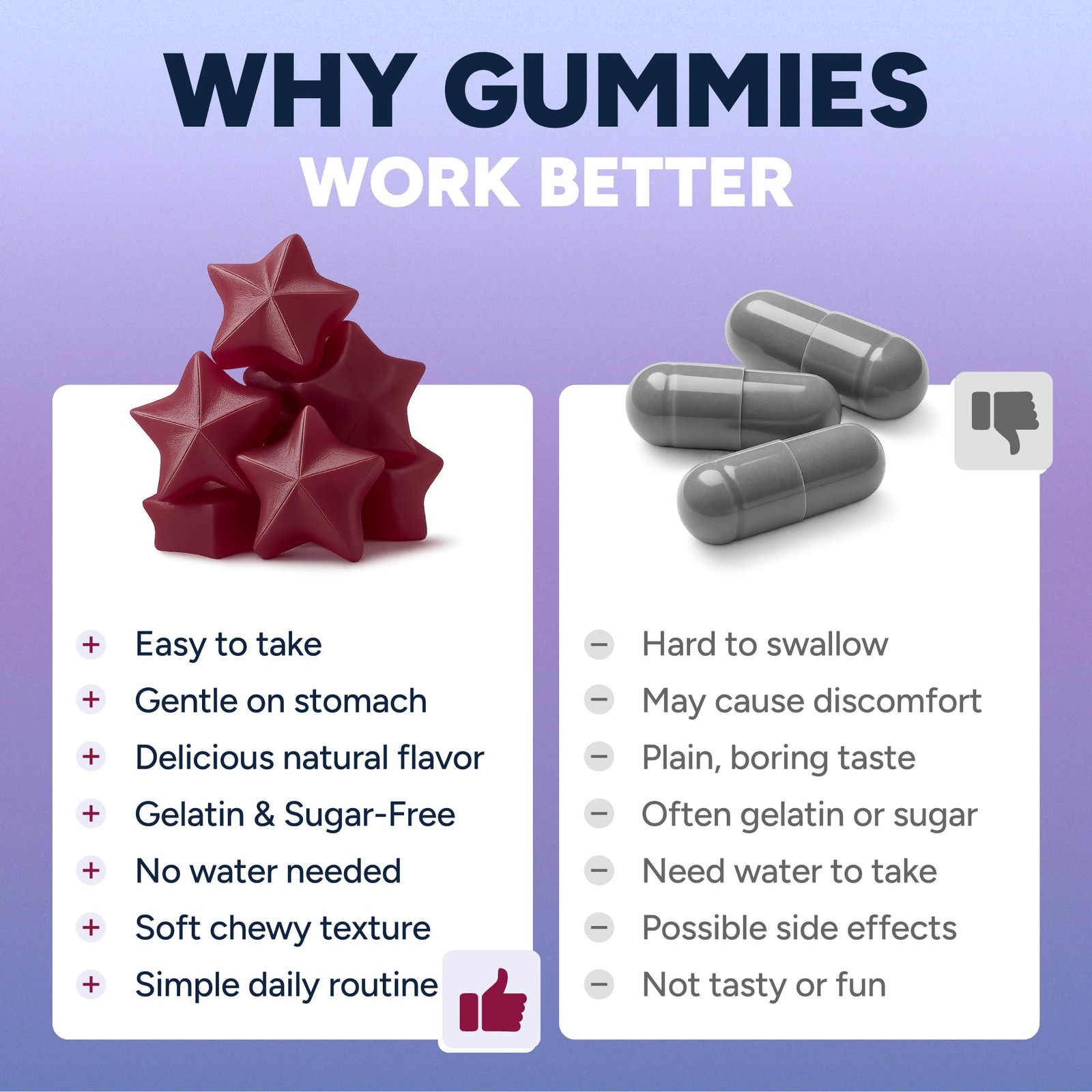 Sugar-Free Resveratrol Gummies – Potent Anti-Aging 60 Count (Pack of 1), Pink