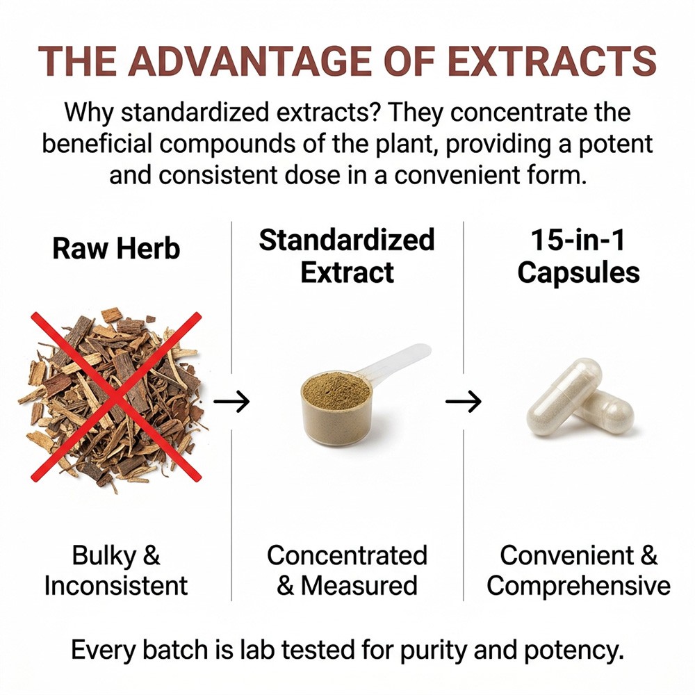 Berberin 30/60/120 Caps,plus 14 Botanical Extracts for Cardiovascular Health