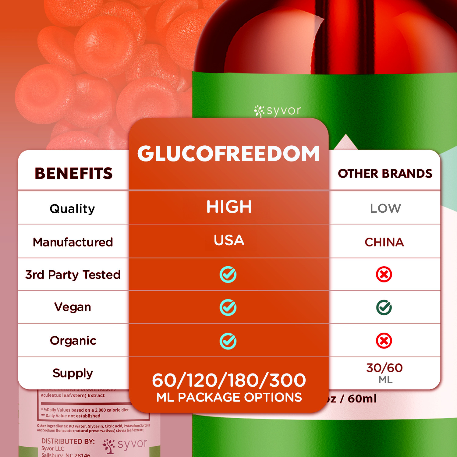 (1 Pack) Gluco Freedom Blood Support Drop GlucoFreedom Vitamin Formula 30 Servs