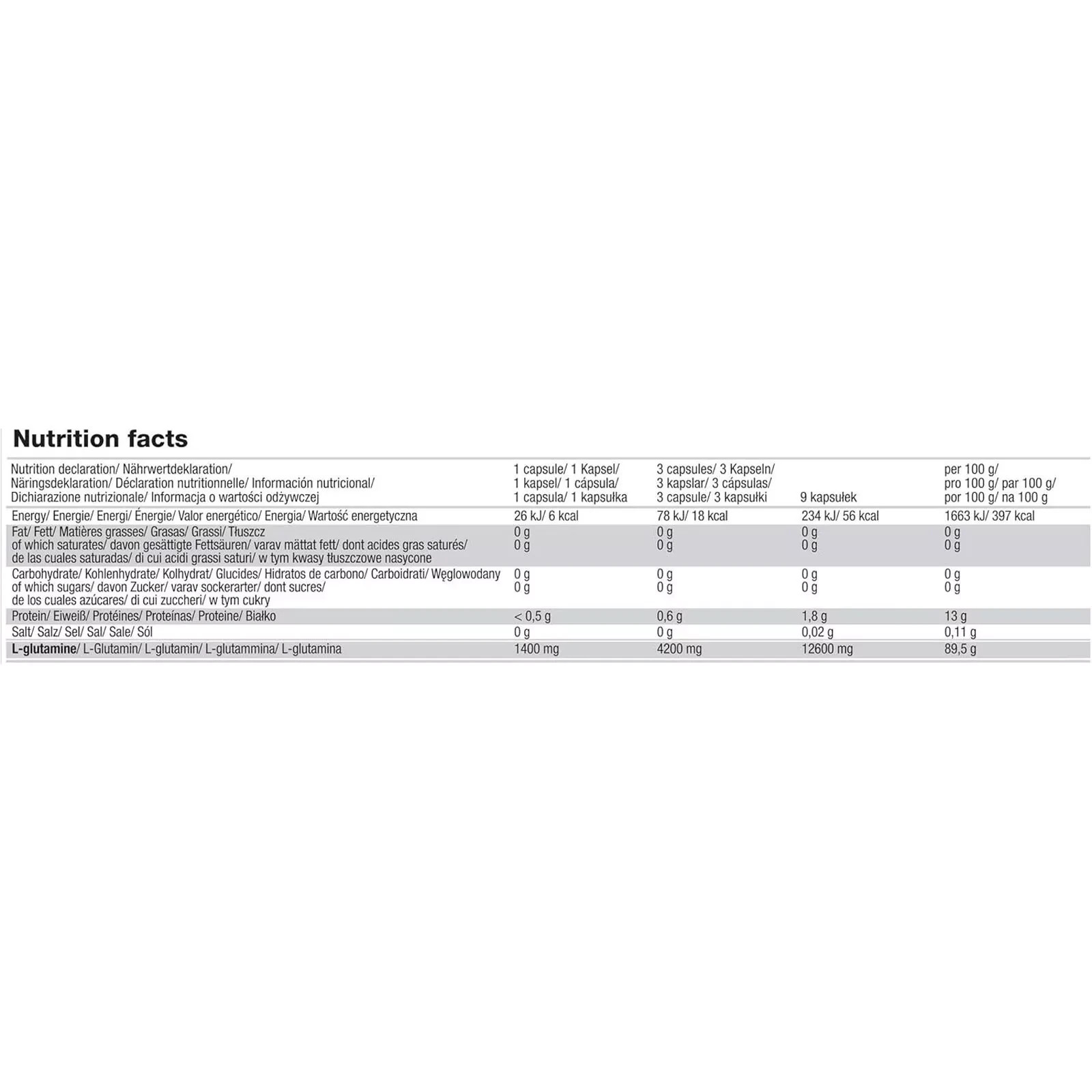 Anabolic Amino 5500 + Glutamine 60-180 Caps BCAA + Essential Acids Muscle Growth