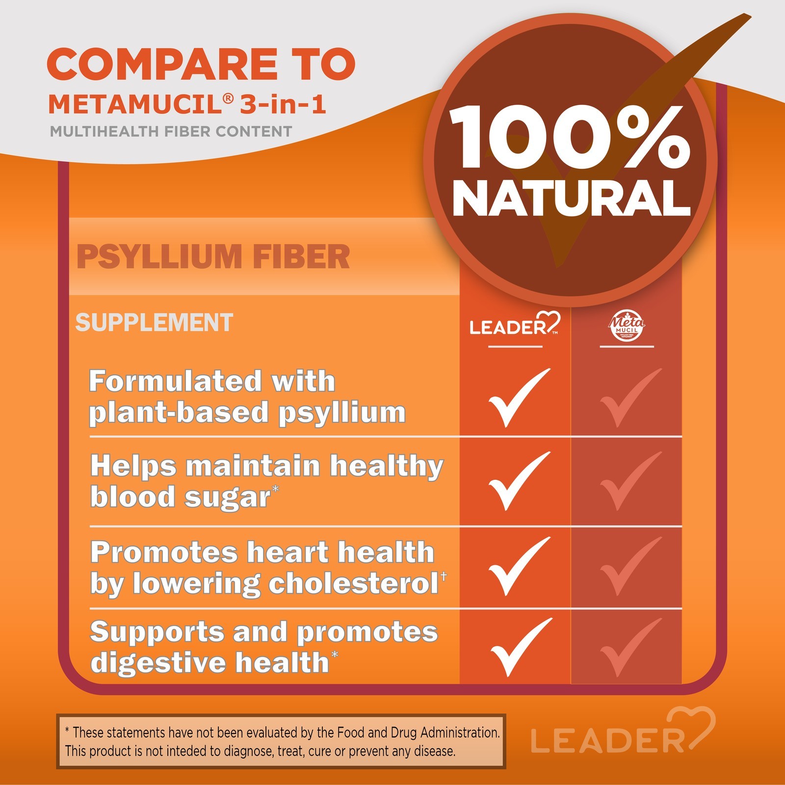 Leader Daily Psyllium Husk Powder Supplement for Health 100 count