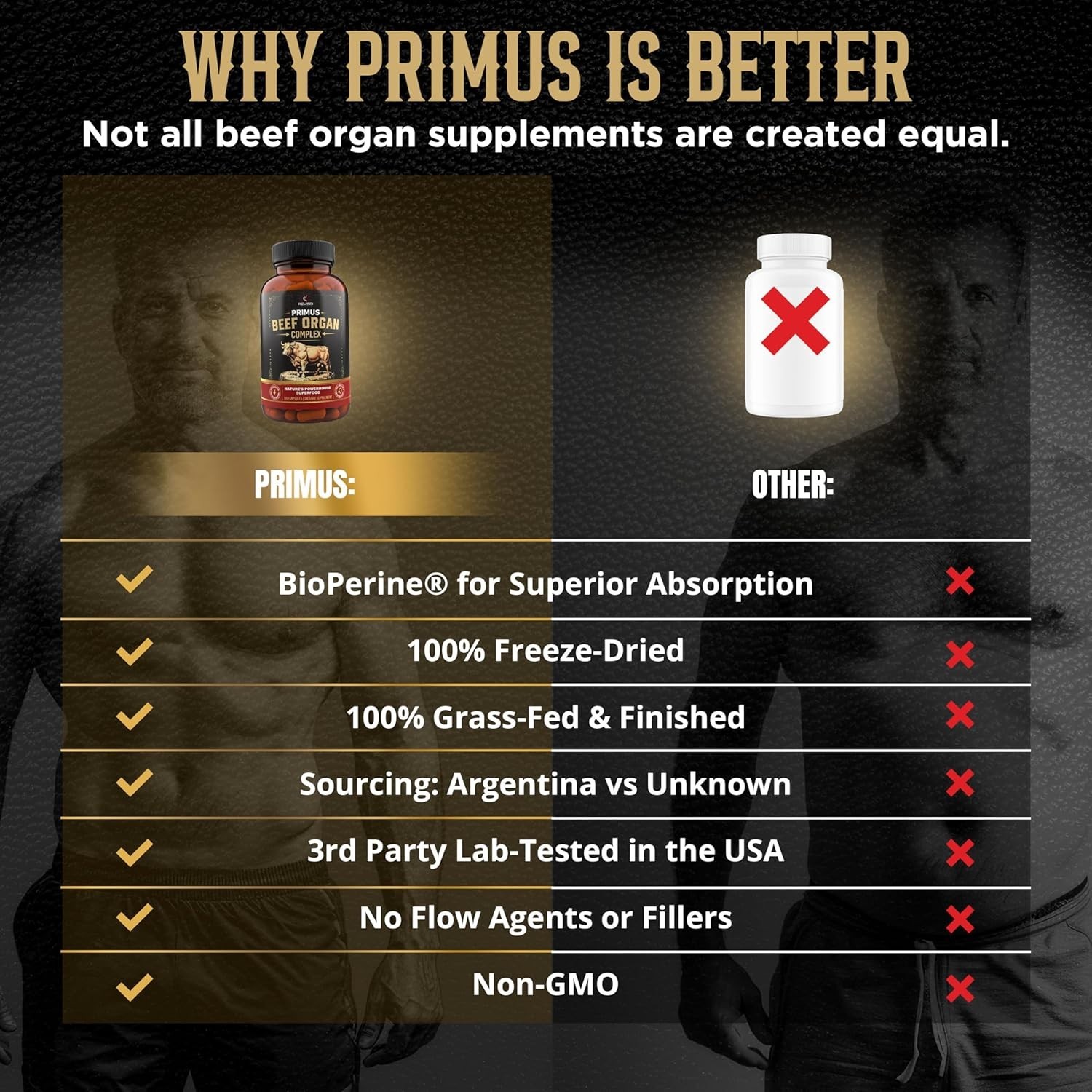 PRIMUS Grass Fed Beef Organ Supplement Complex 5 Organ Blend 180 Capsules REVSCI