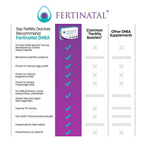 Fertinatal for Female Fertility – Natural Fertility Supplement for Women -…