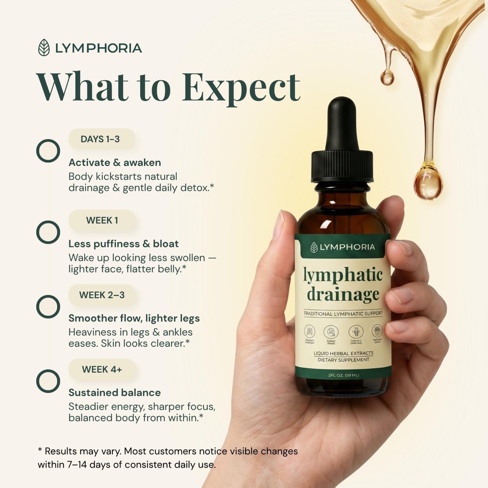 Lymphatic Drainage Drops for Bloat Relief & Detox – Alcohol-Free, Vegan, 2 Fl Oz