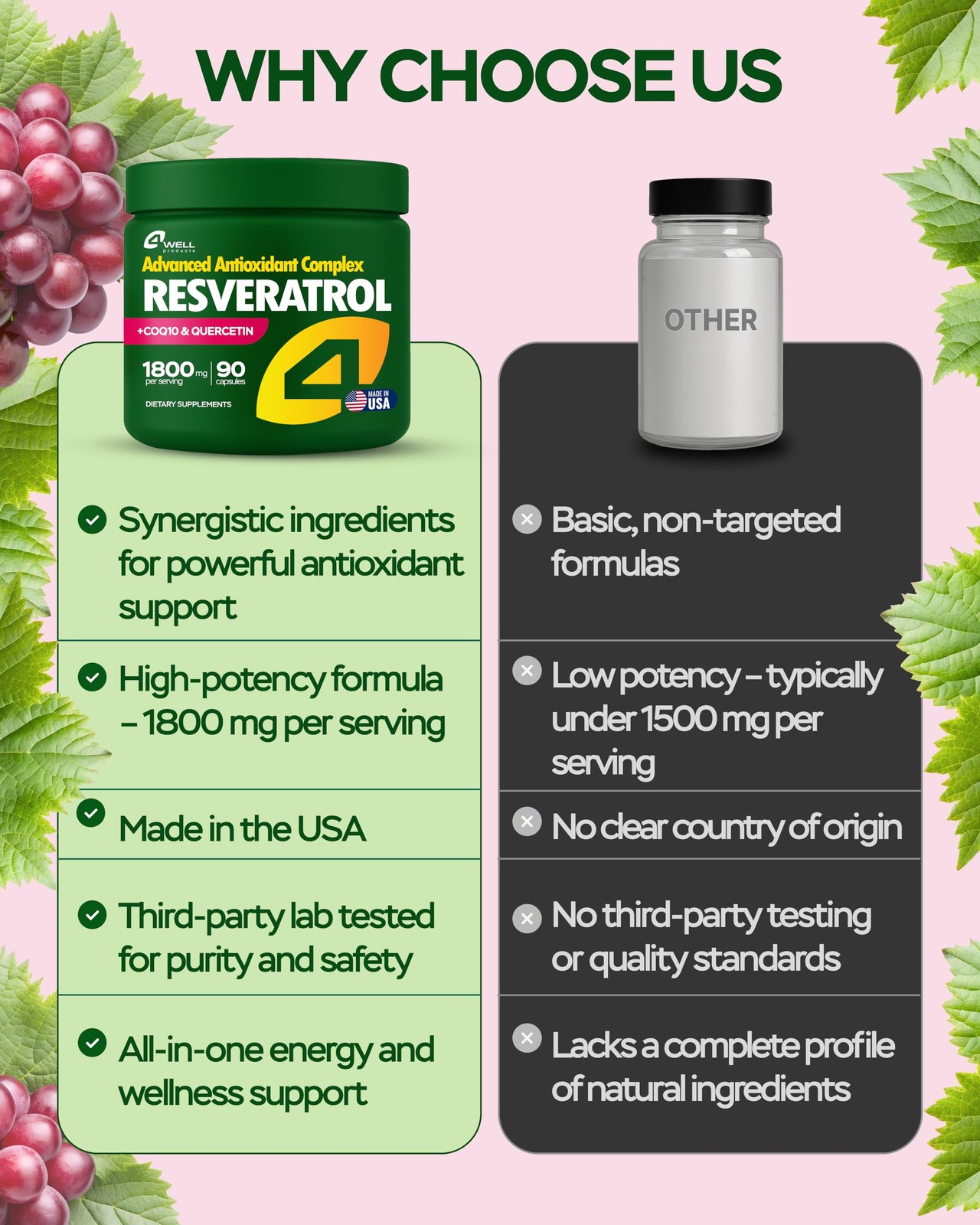 Resveratrol Supplement 1800mg Complex – COQ10, 90 Count (Pack of 1)