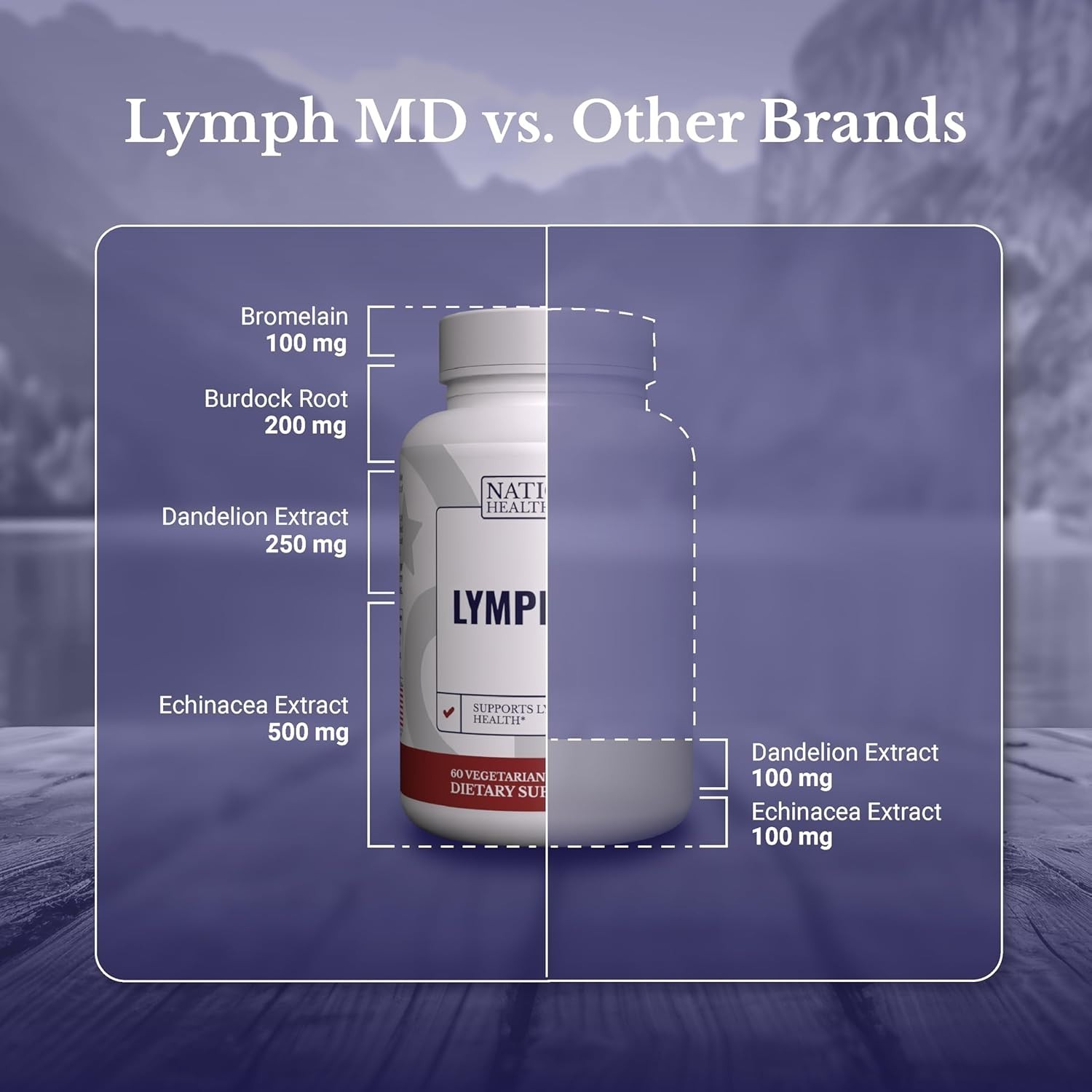 Lymph MD Lymphatic Drainage Supplement – with Bromelain, Echinacea, Burdock