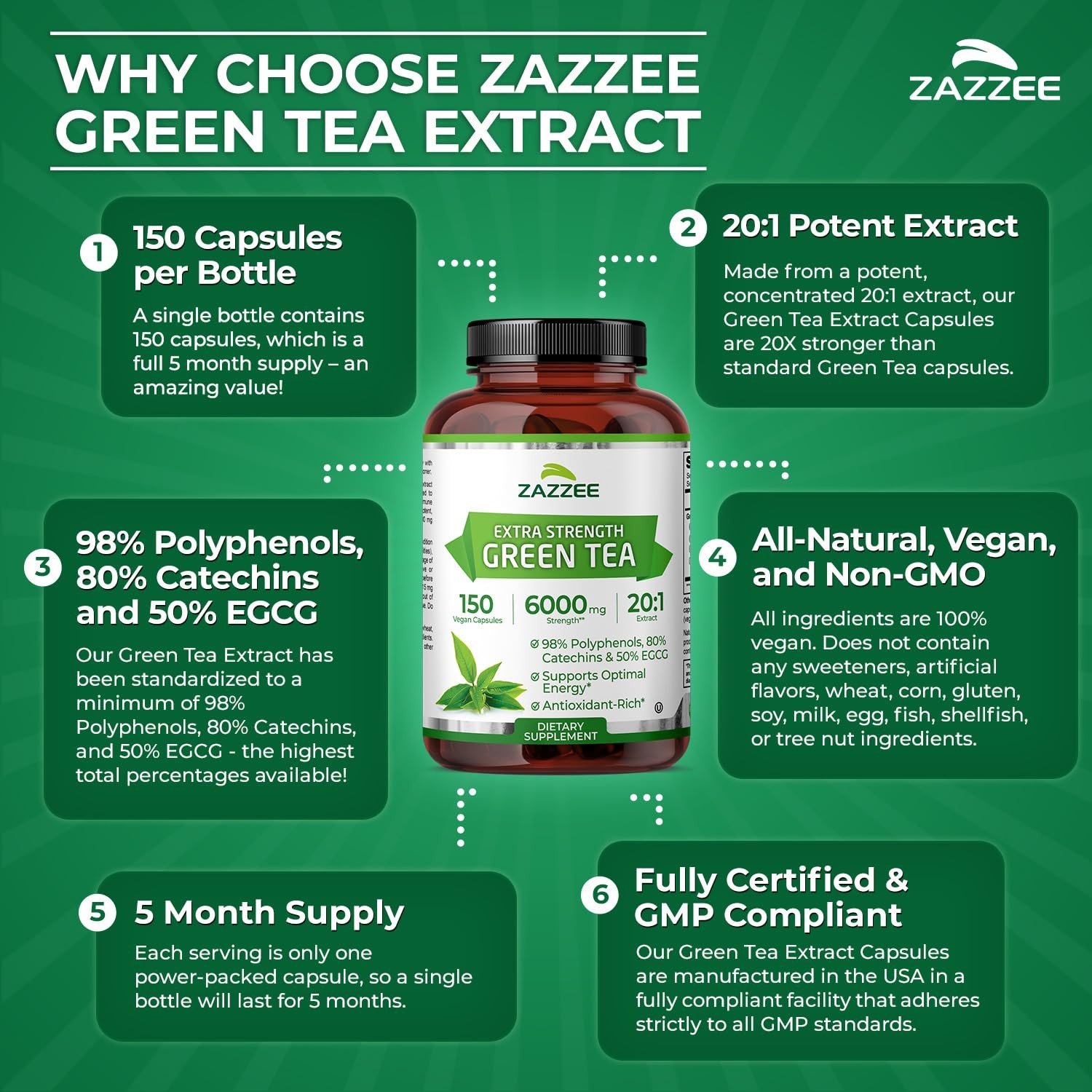 Zazzee Extra Strength Green Tea 20:1 Extract, 50% EGCG, 150 Count (Pack of 1)